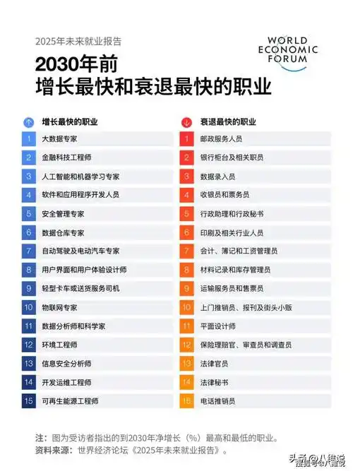 电竞行业未来5年高薪岗位揭秘：选手、赛事与游戏更新成黄金赛道